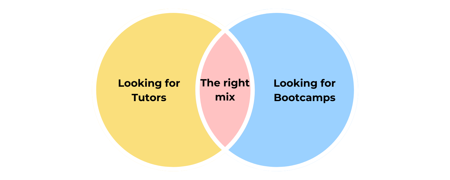 Venn Diagram